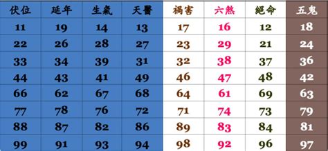 門號兇吉|電話號碼吉凶